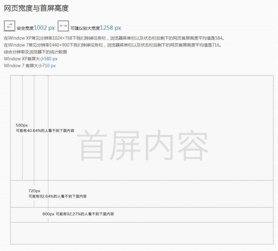 网页宽度与首屏高度